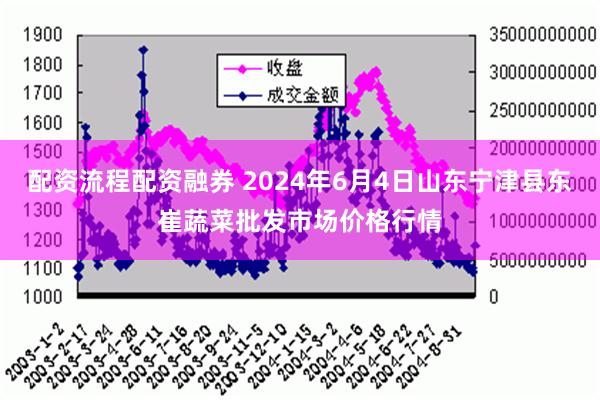 配资流程配资融券 2024年6月4日山东宁津县东崔蔬菜批发市场价格行情