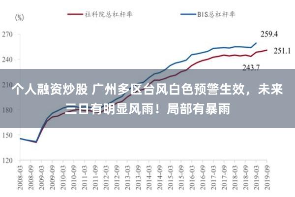 个人融资炒股 广州多区台风白色预警生效，未来三日有明显风雨！局部有暴雨