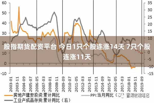 股指期货配资平台 今日1只个股连涨14天 7只个股连涨11天