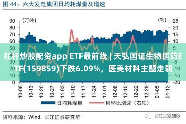 杠杆炒股配资app ETF最前线 | 天弘国证生物医药ETF(159859)下跌6.09%，医美材料主题走弱