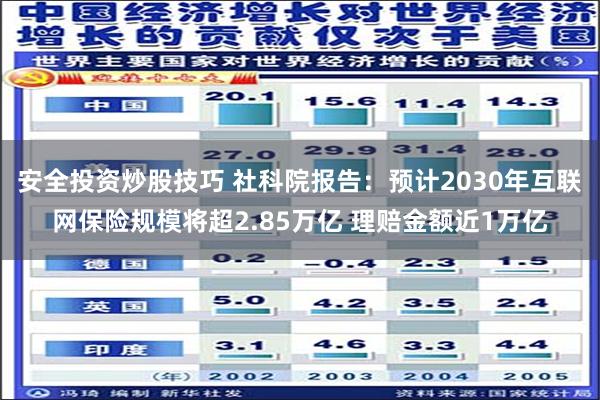 安全投资炒股技巧 社科院报告：预计2030年互联网保险规模将超2.85万亿 理赔金额近1万亿