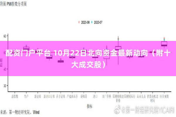 配资门户平台 10月22日北向资金最新动向（附十大成交股）