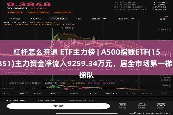 杠杆怎么开通 ETF主力榜 | A500指数ETF(159351)主力资金净流入9259.34万元，居全市场第一梯队