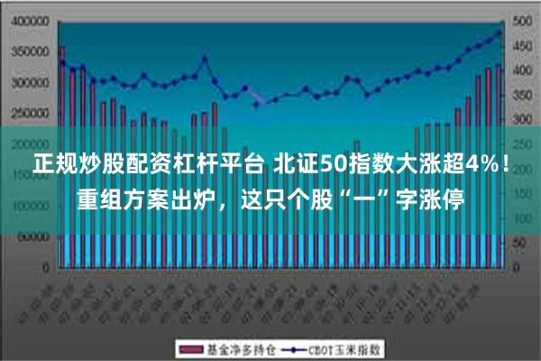 正规炒股配资杠杆平台 北证50指数大涨超4%！重组方案出炉，这只个股“一”字涨停