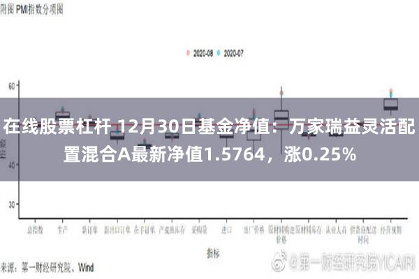 在线股票杠杆 12月30日基金净值：万家瑞益灵活配置混合A最新净值1.5764，涨0.25%